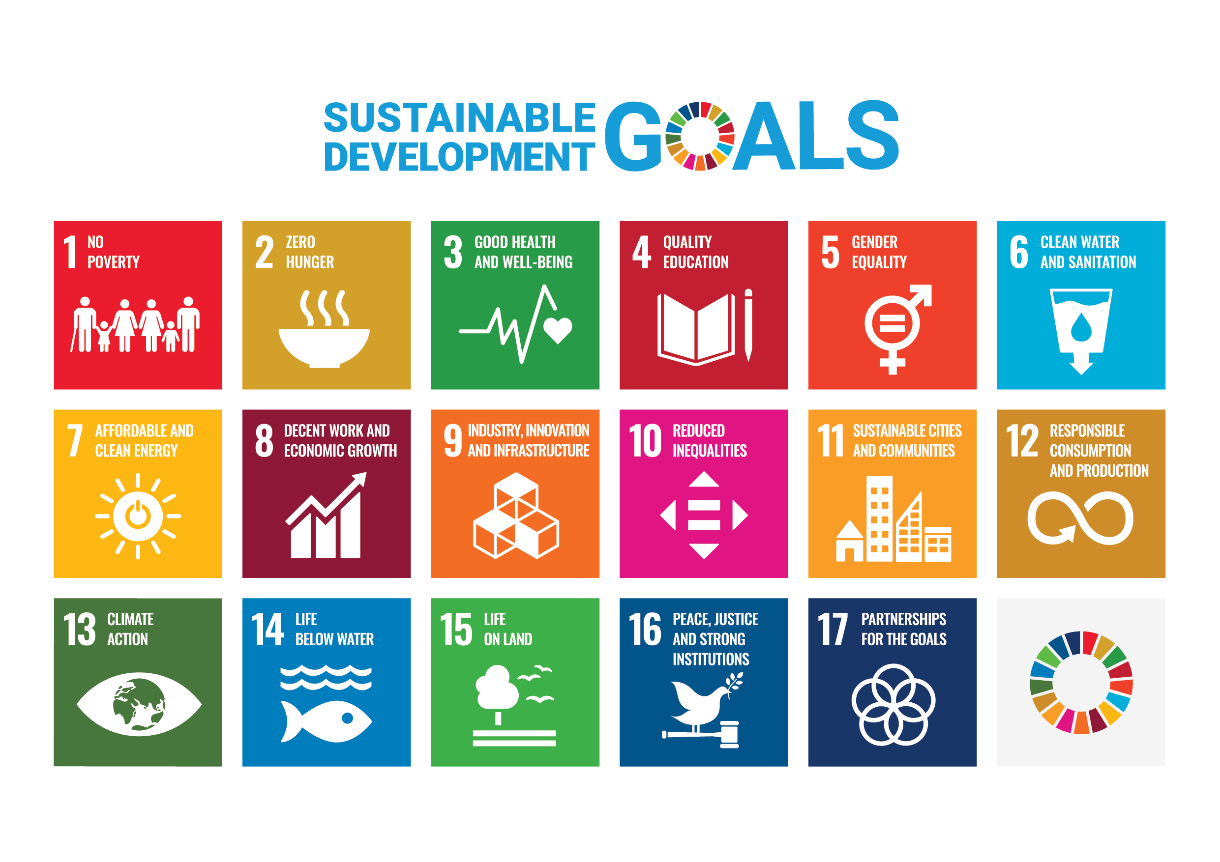 United Nation's Sustainable Development Goals